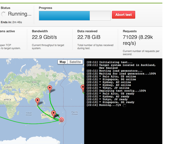 loadtest-ssd-cloud